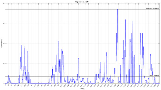 Applsci 15 00513 g0a2