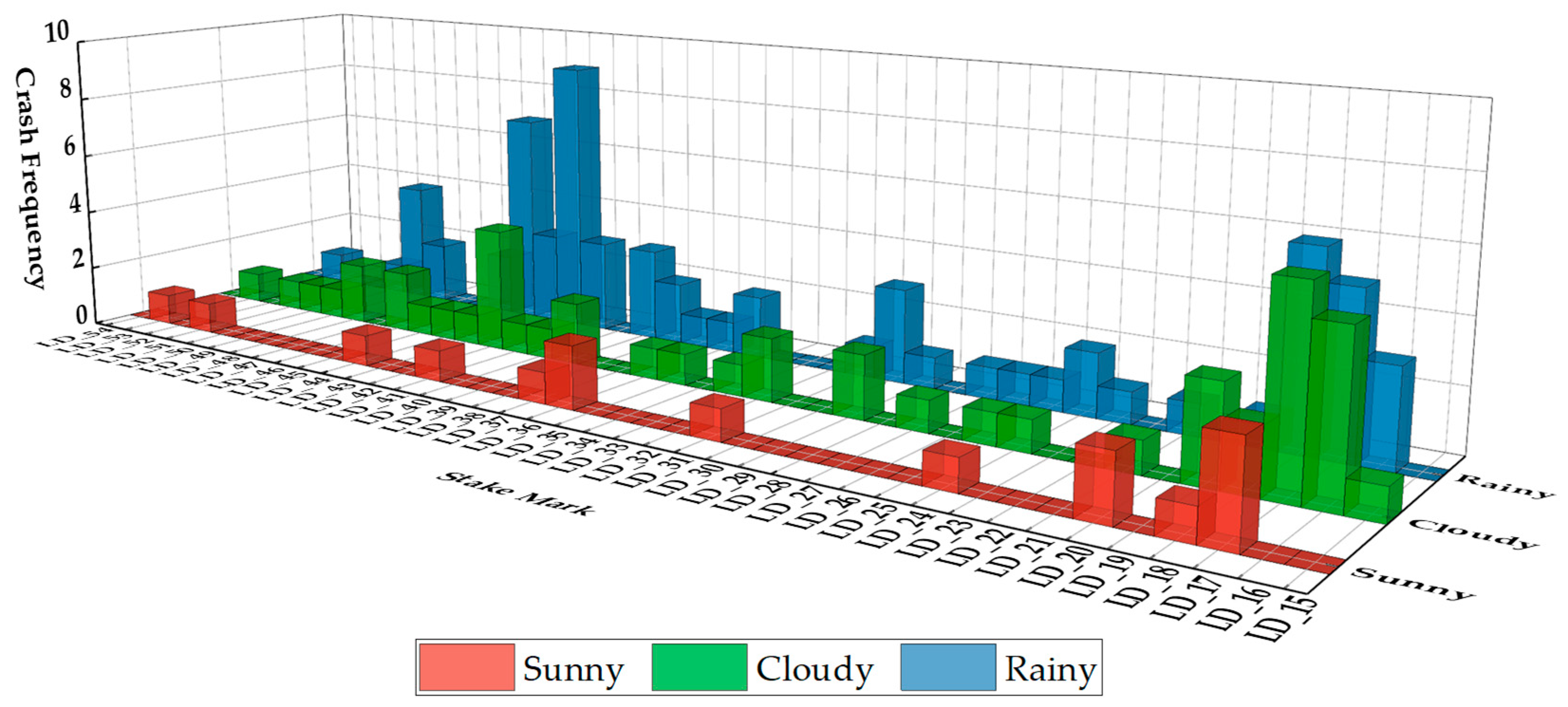 Applsci 15 00521 g009