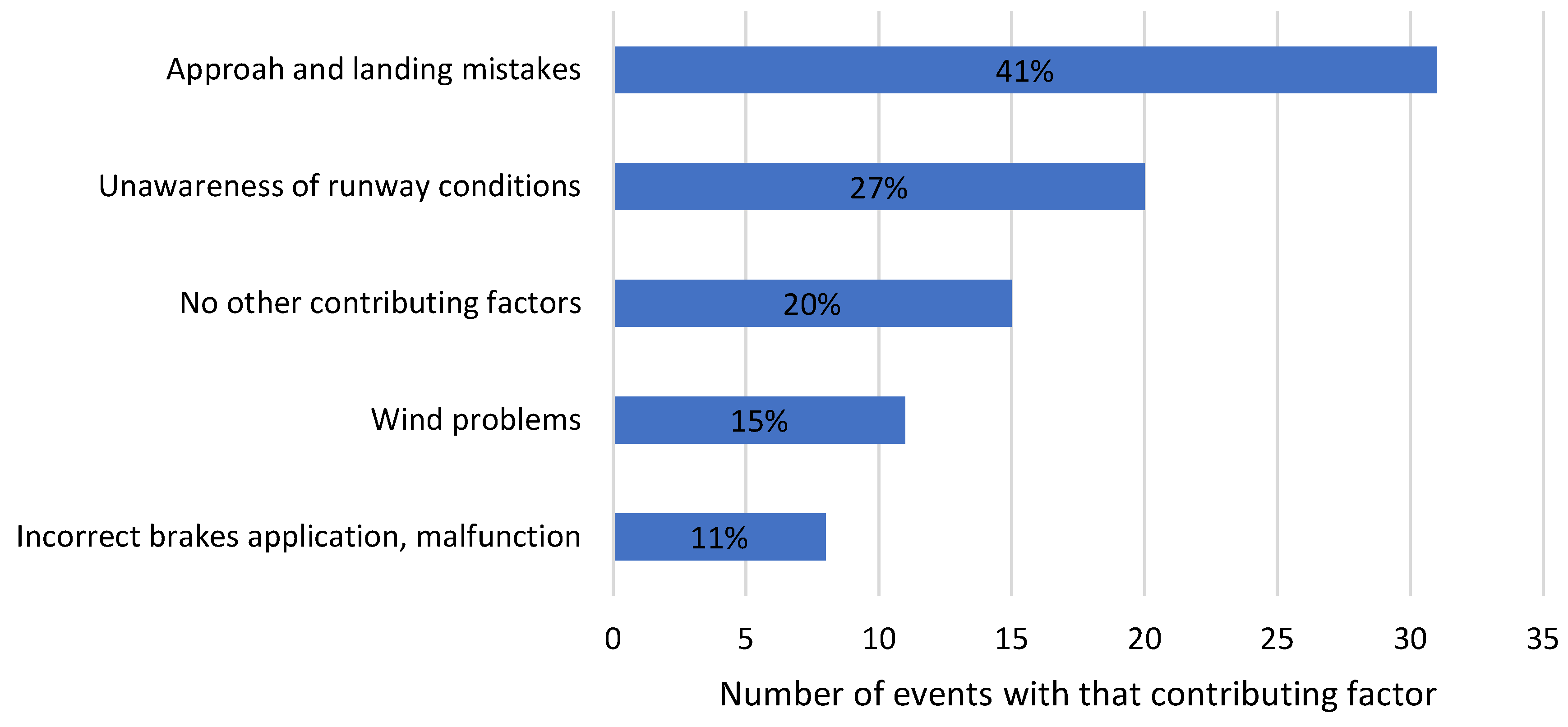 Applsci 15 00548 g010