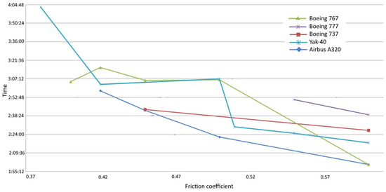 Applsci 15 00548 g012
