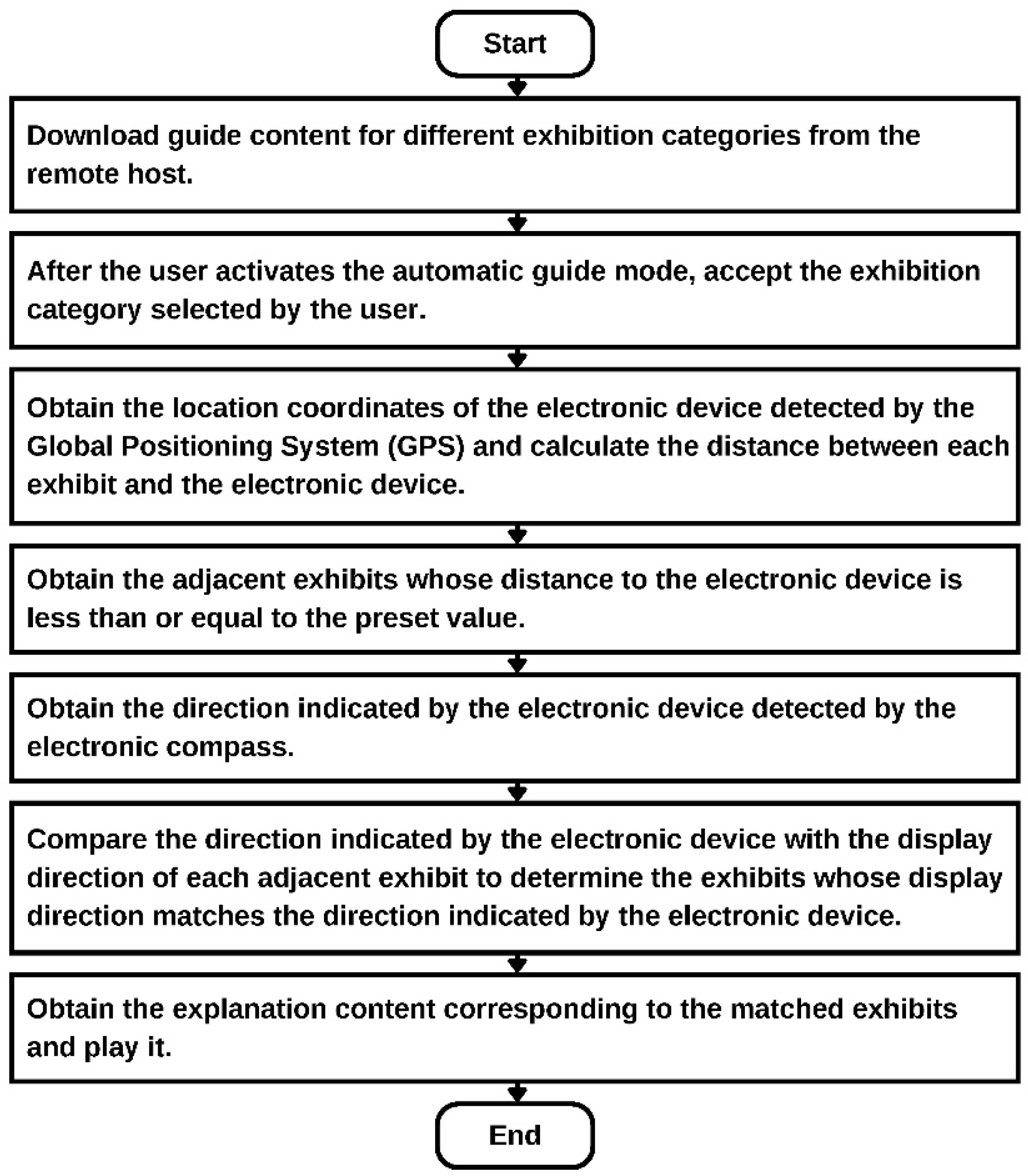 Applsci 15 00562 g006