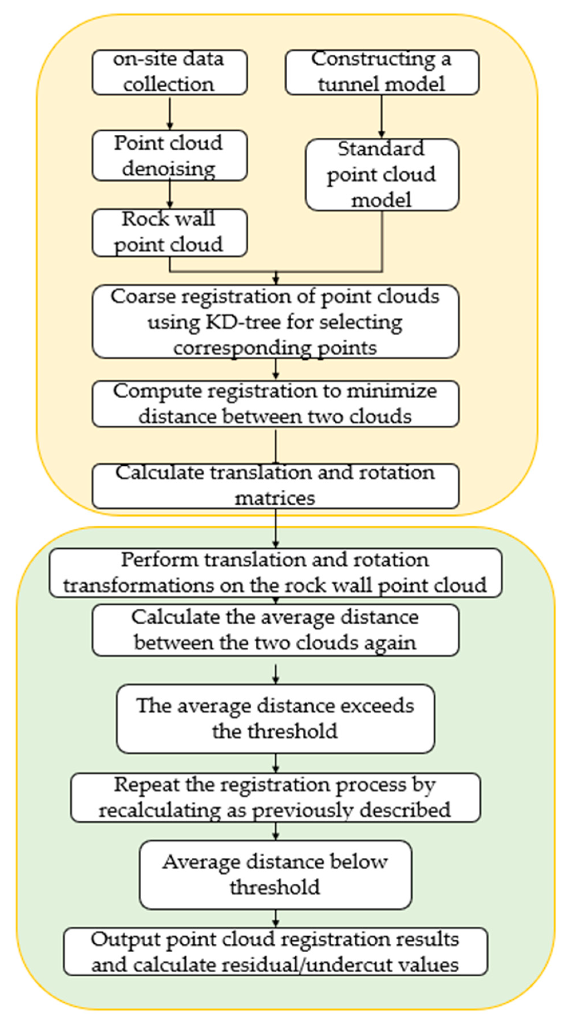 Applsci 15 00566 g004