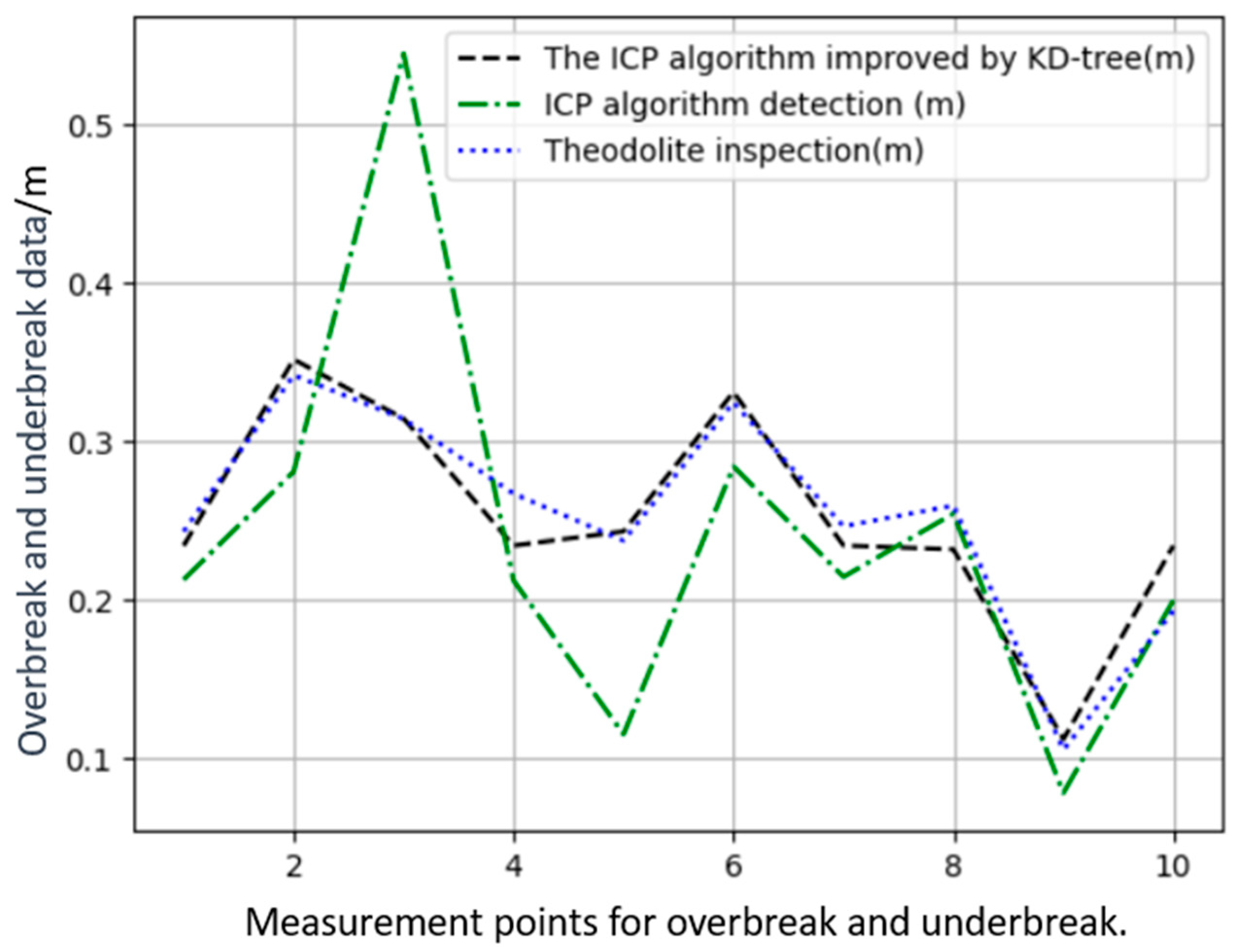 Applsci 15 00566 g019
