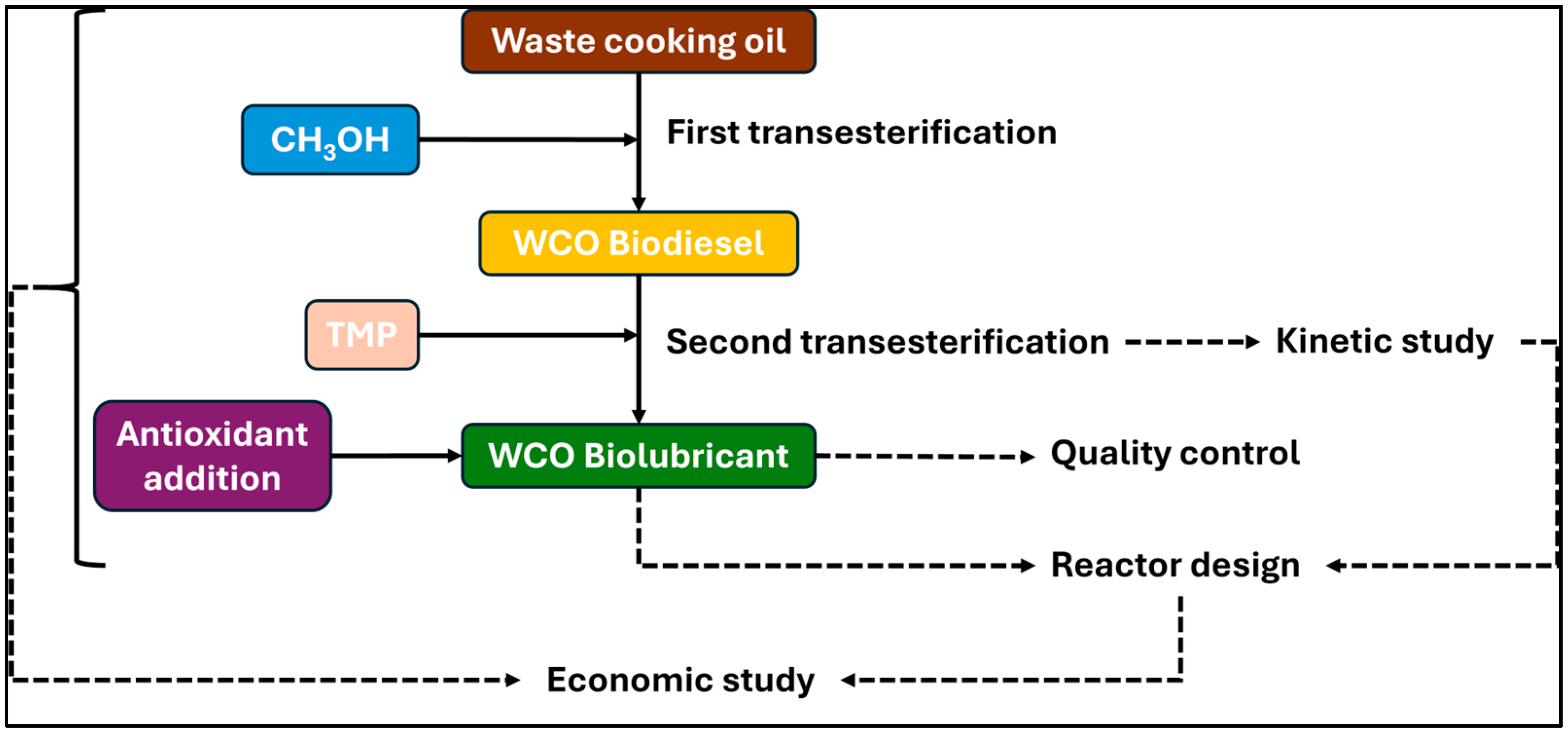 Applsci 15 00575 g002