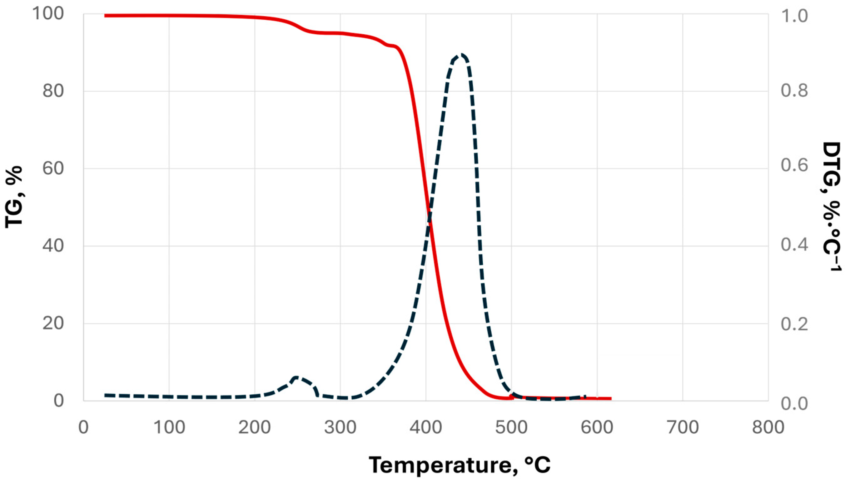Applsci 15 00575 g005