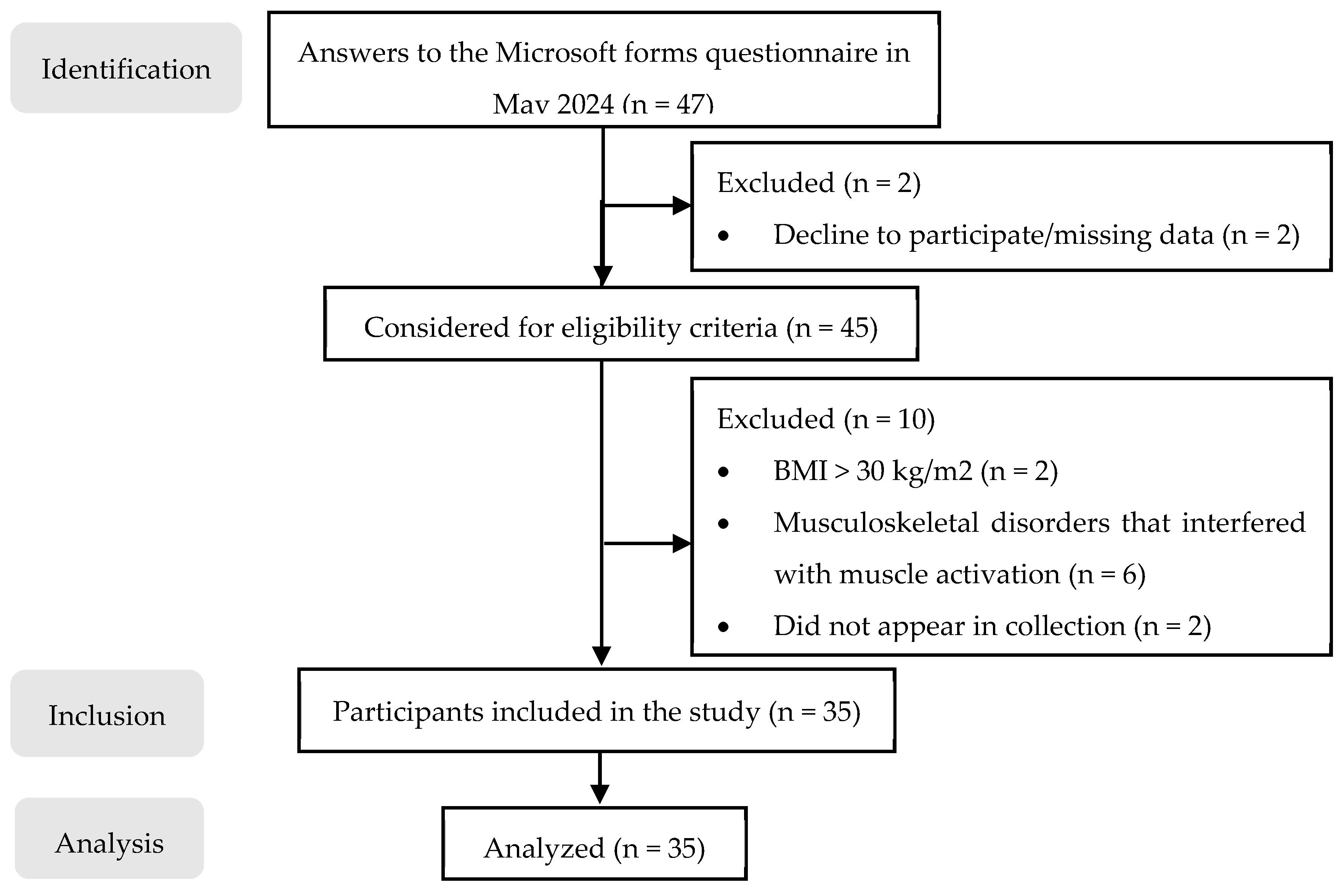 Applsci 15 00579 g001