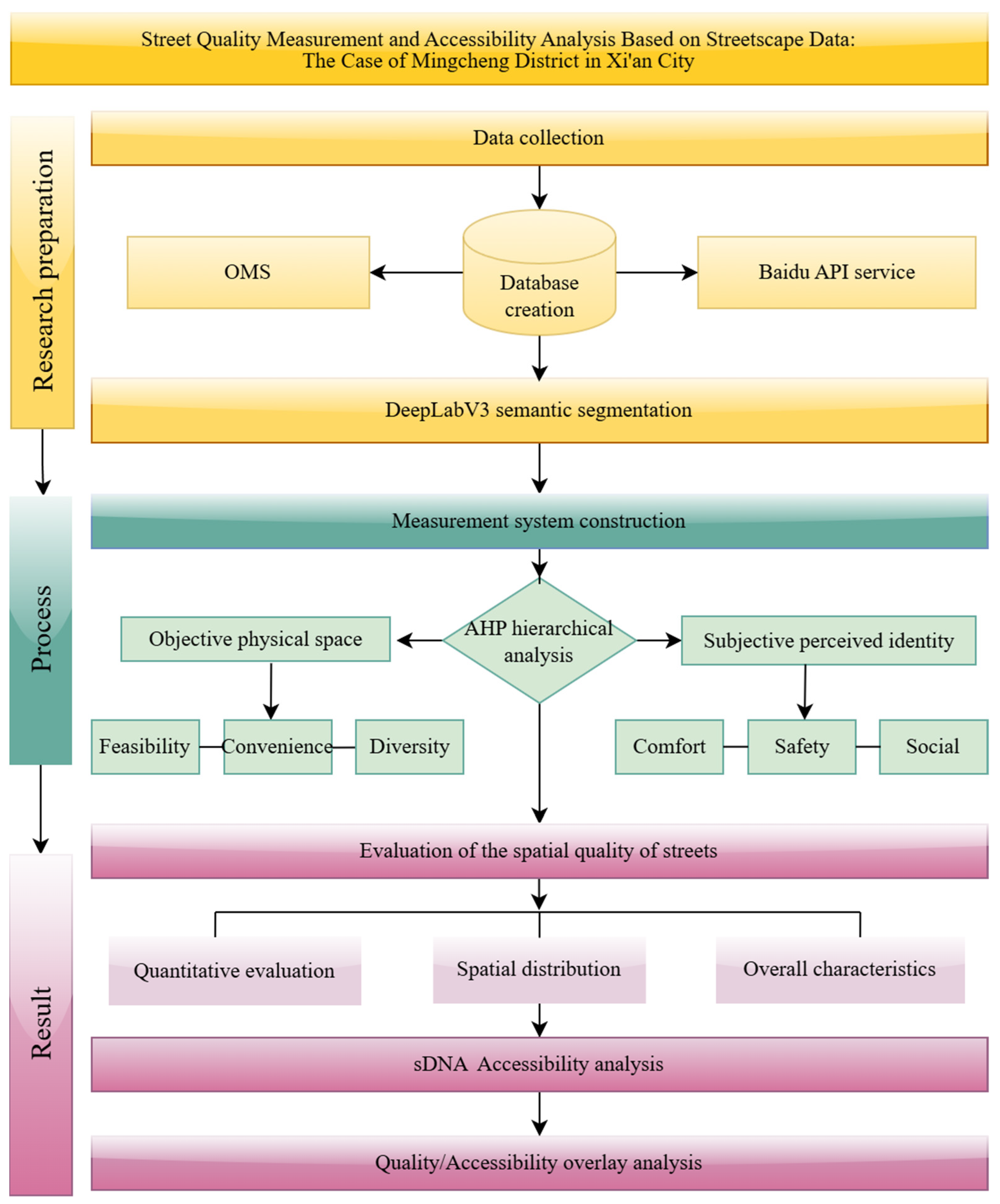 Applsci 15 00583 g003
