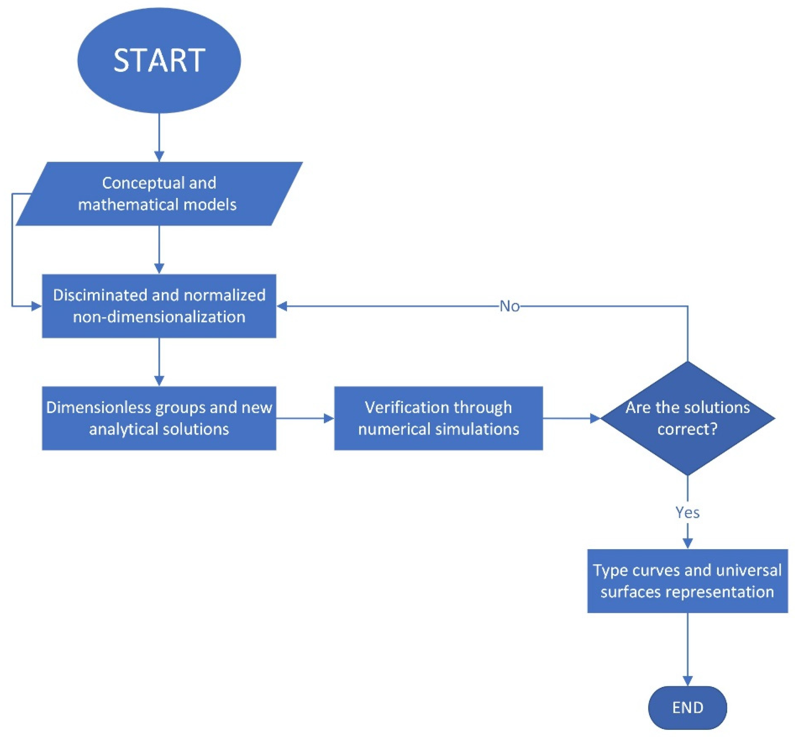 Applsci 15 00596 g001