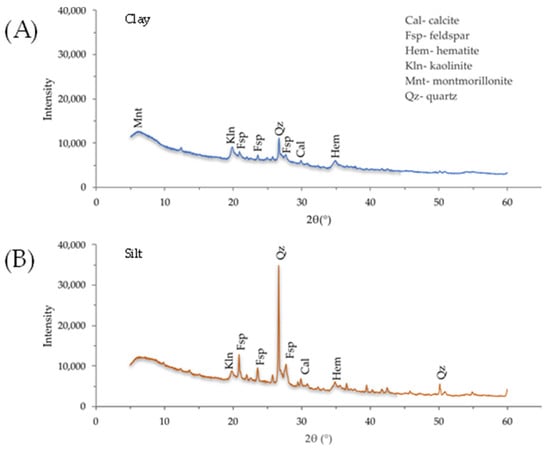 Applsci 15 00609 g0b1