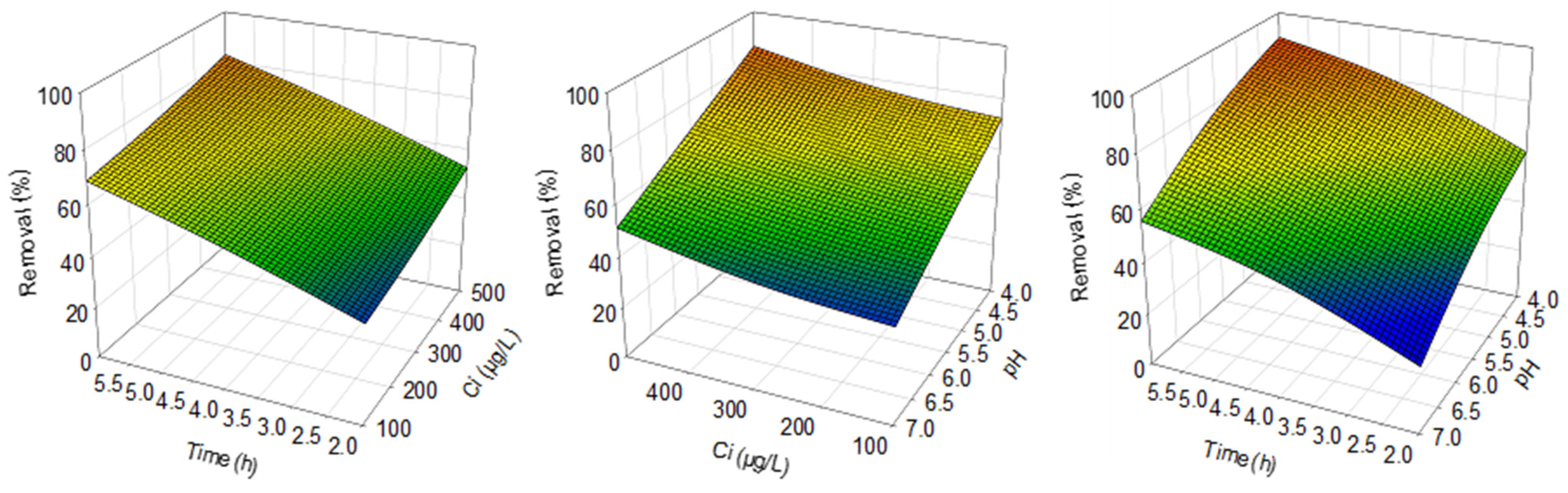Applsci 15 00627 g003