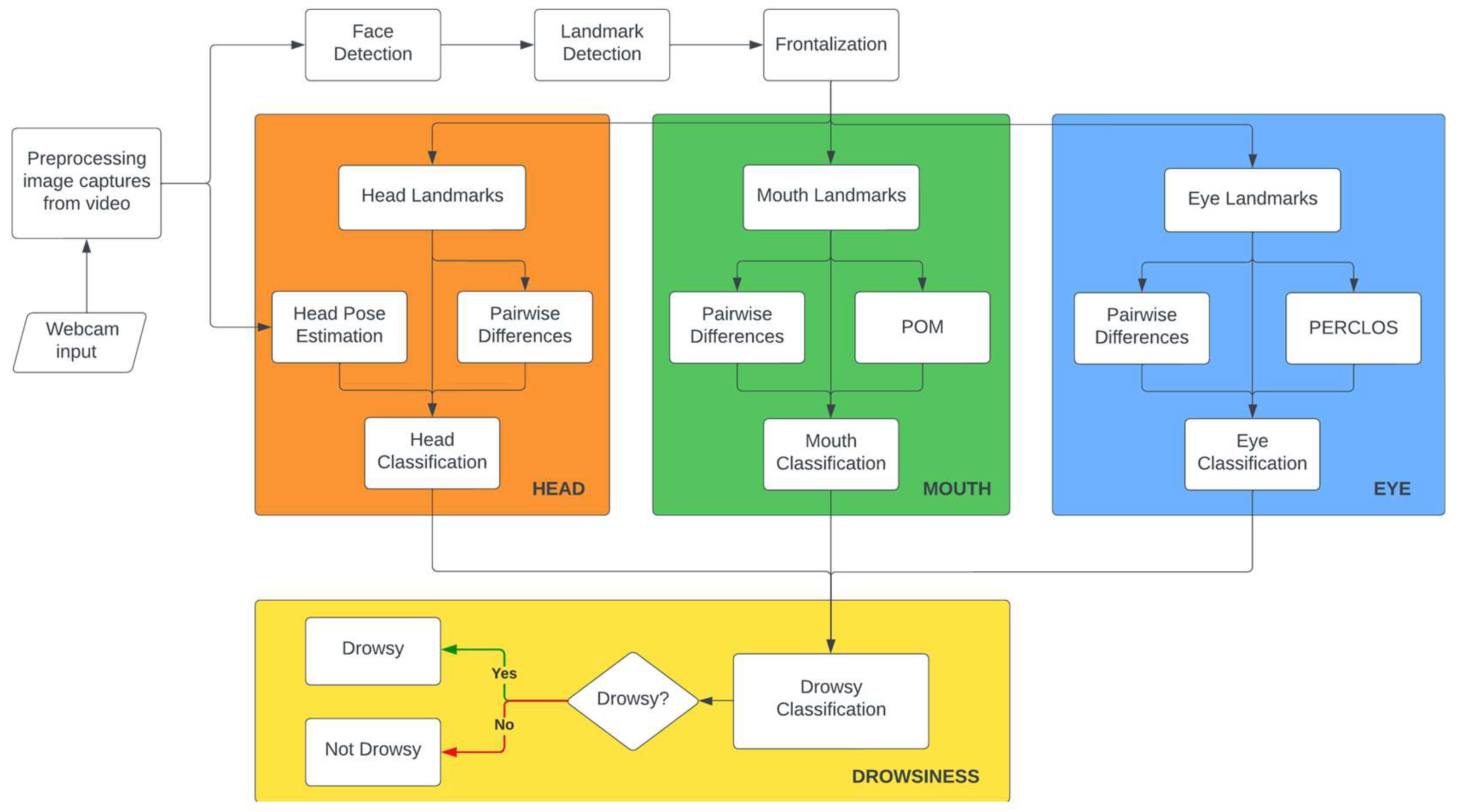Applsci 15 00638 g002