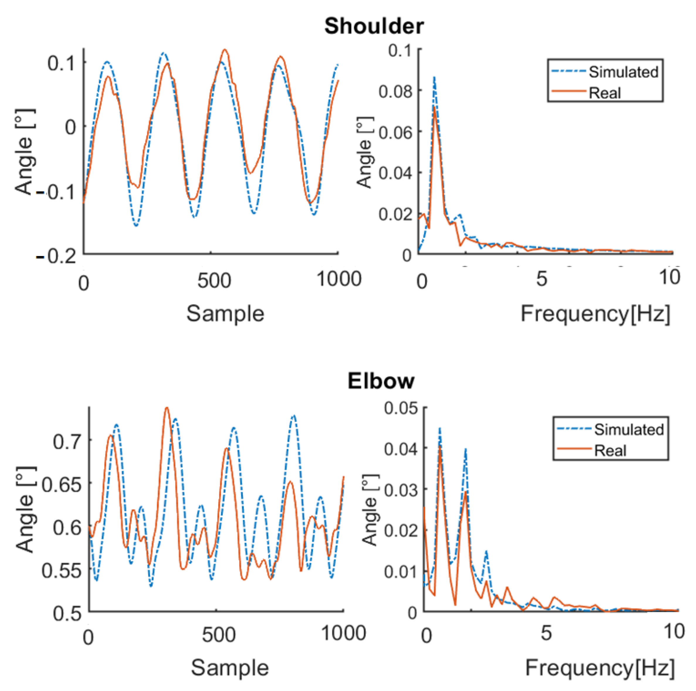 Applsci 15 00668 g005