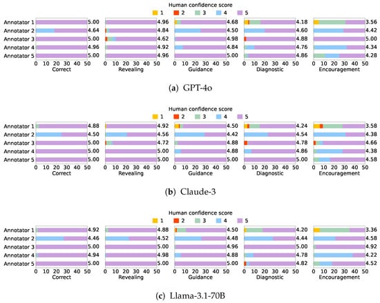 Applsci 15 00671 g0a2