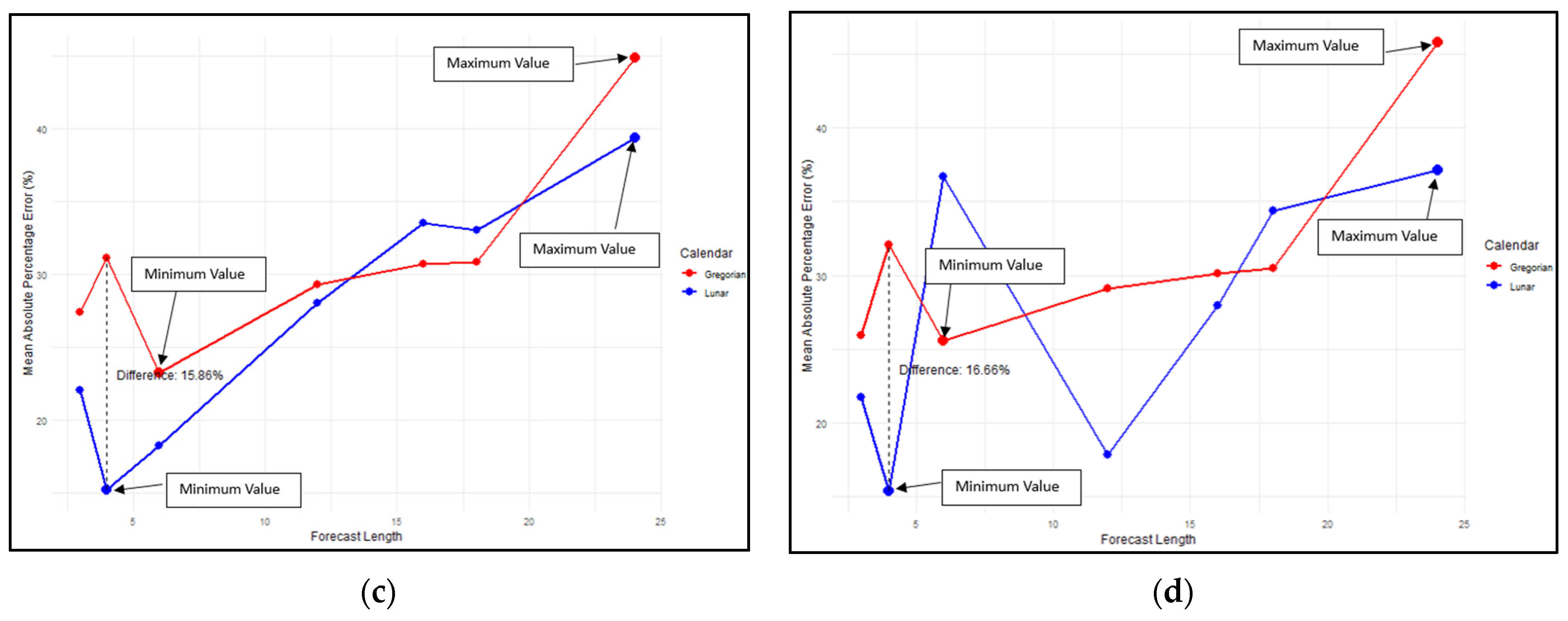 Applsci 15 00675 g005b