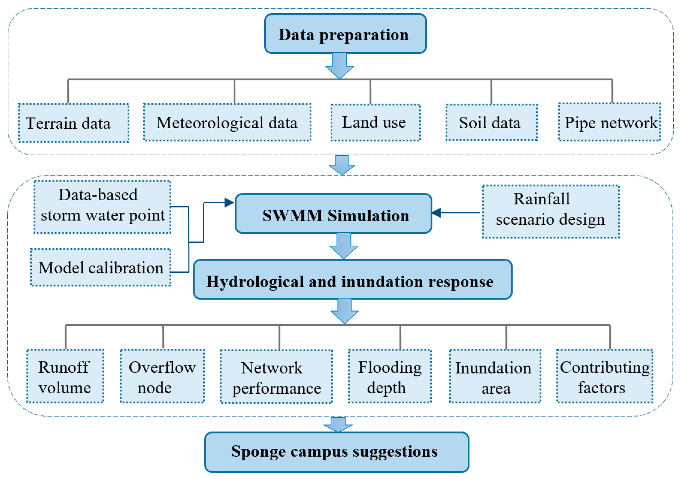 Applsci 15 00691 g002