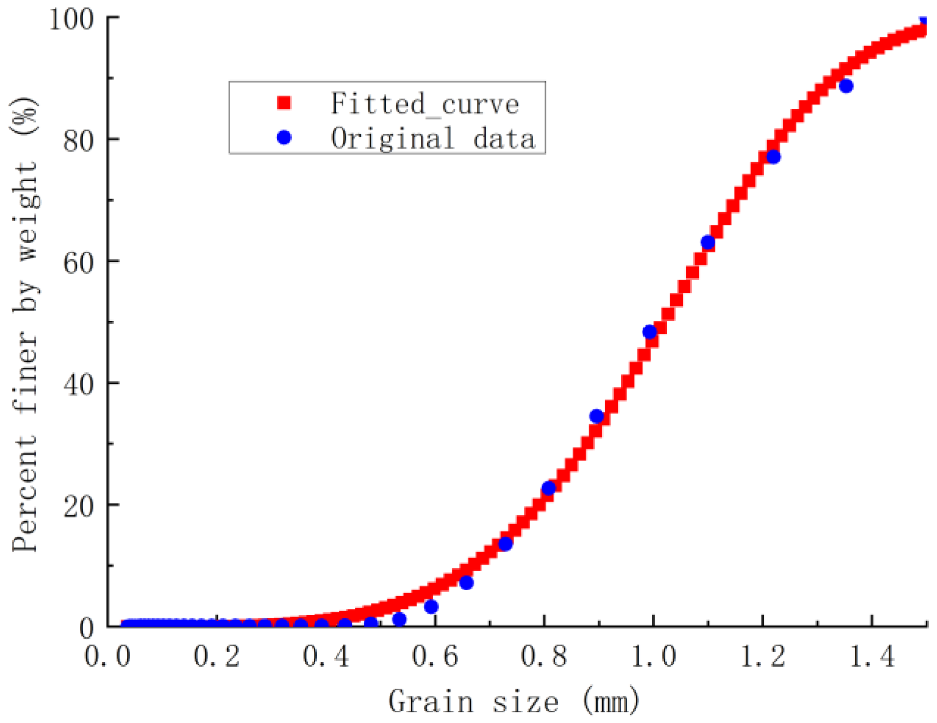 Applsci 15 00705 g003