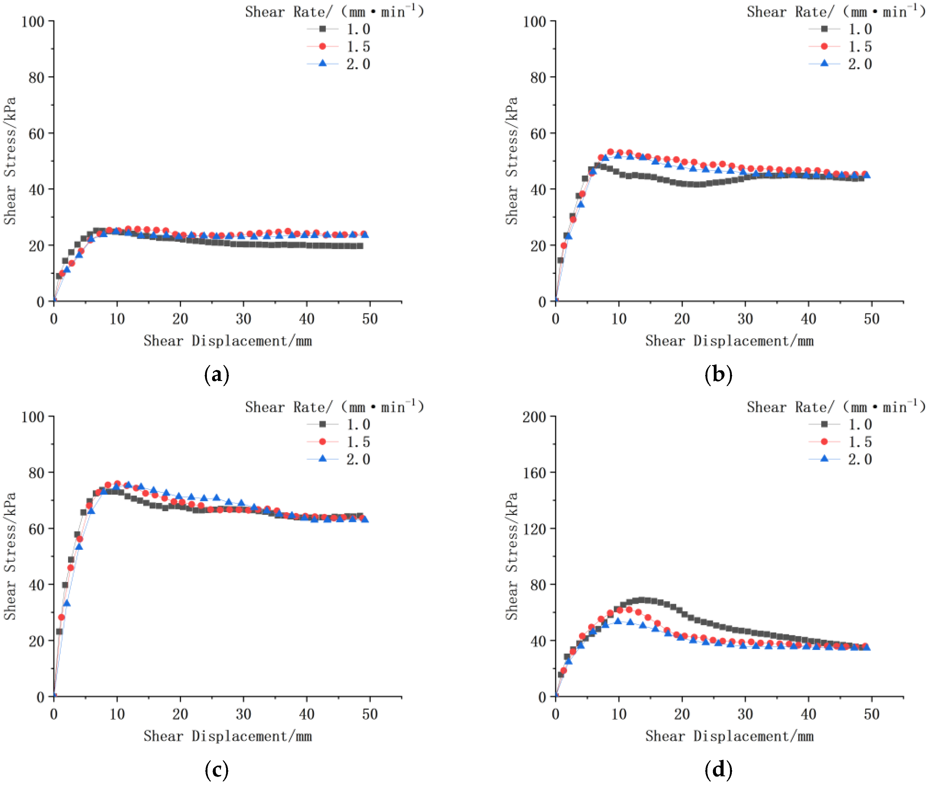 Applsci 15 00705 g007a
