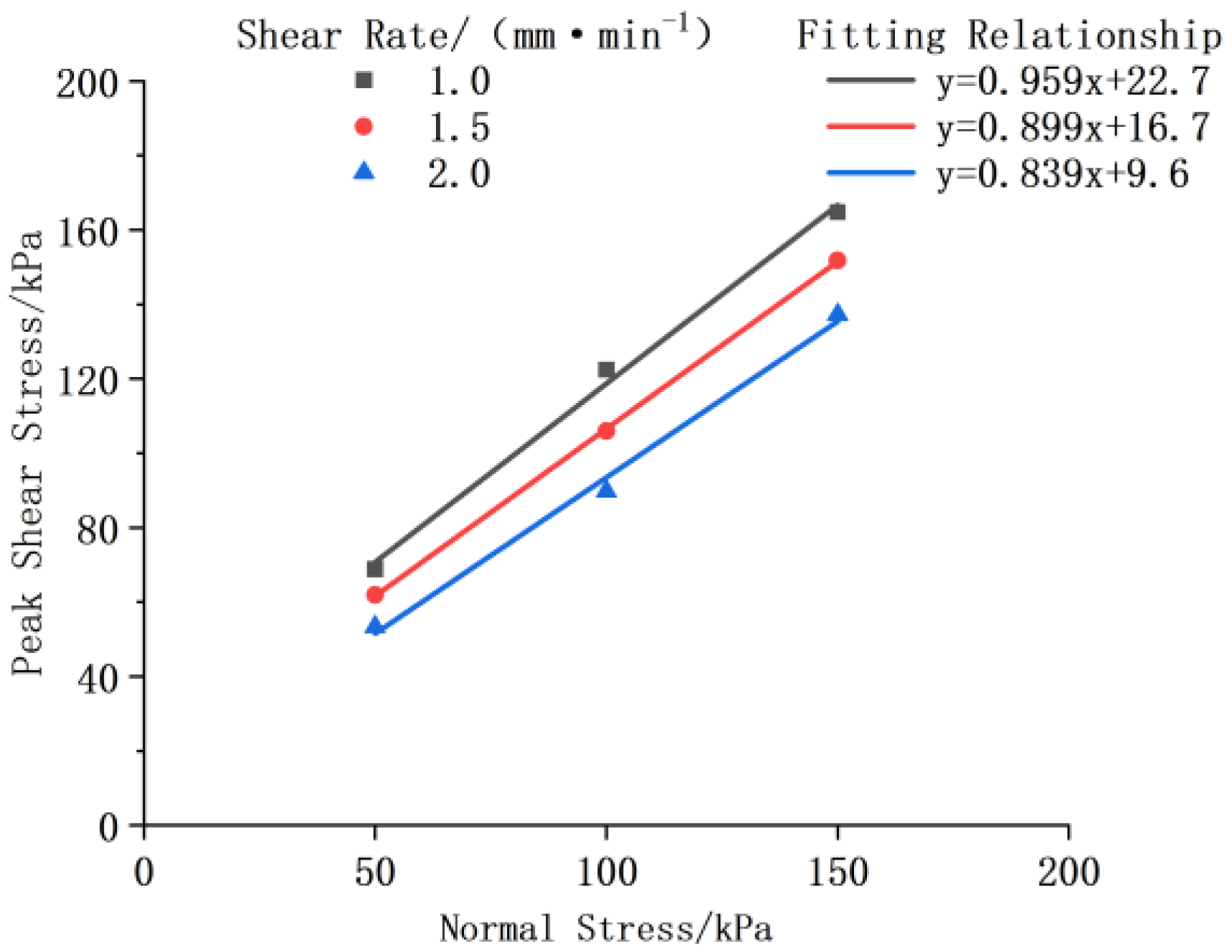 Applsci 15 00705 g009