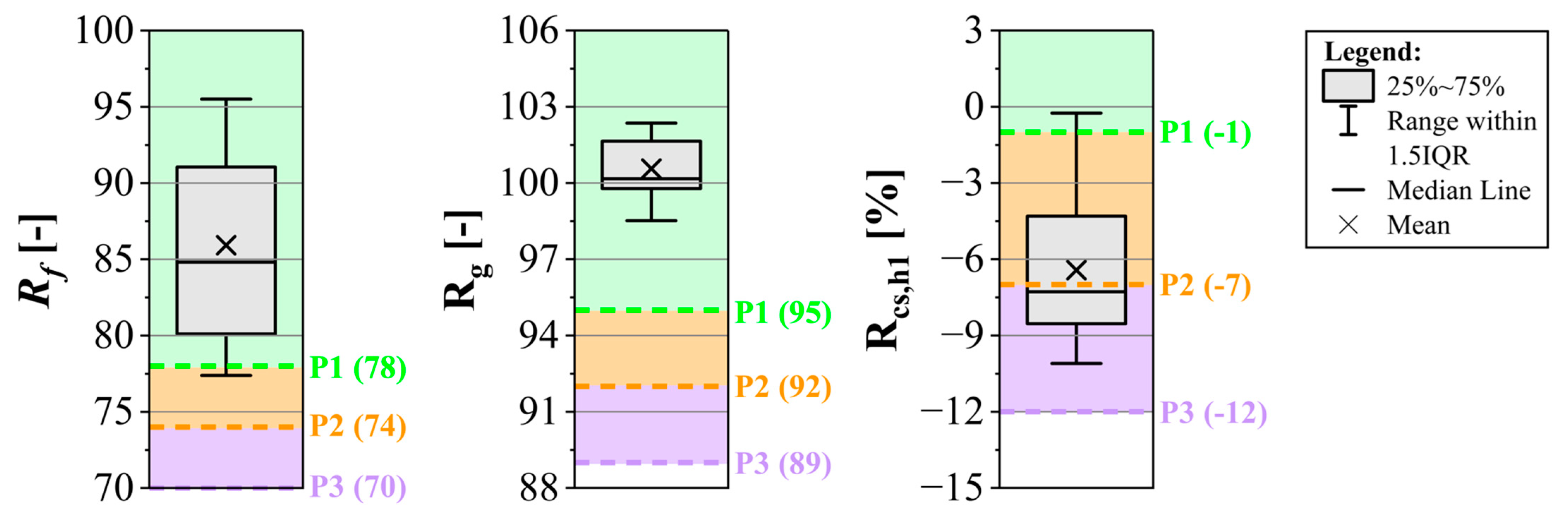 Applsci 15 00756 g003 Applsci 15 00756 g003