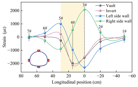 Applsci 15 00765 g016