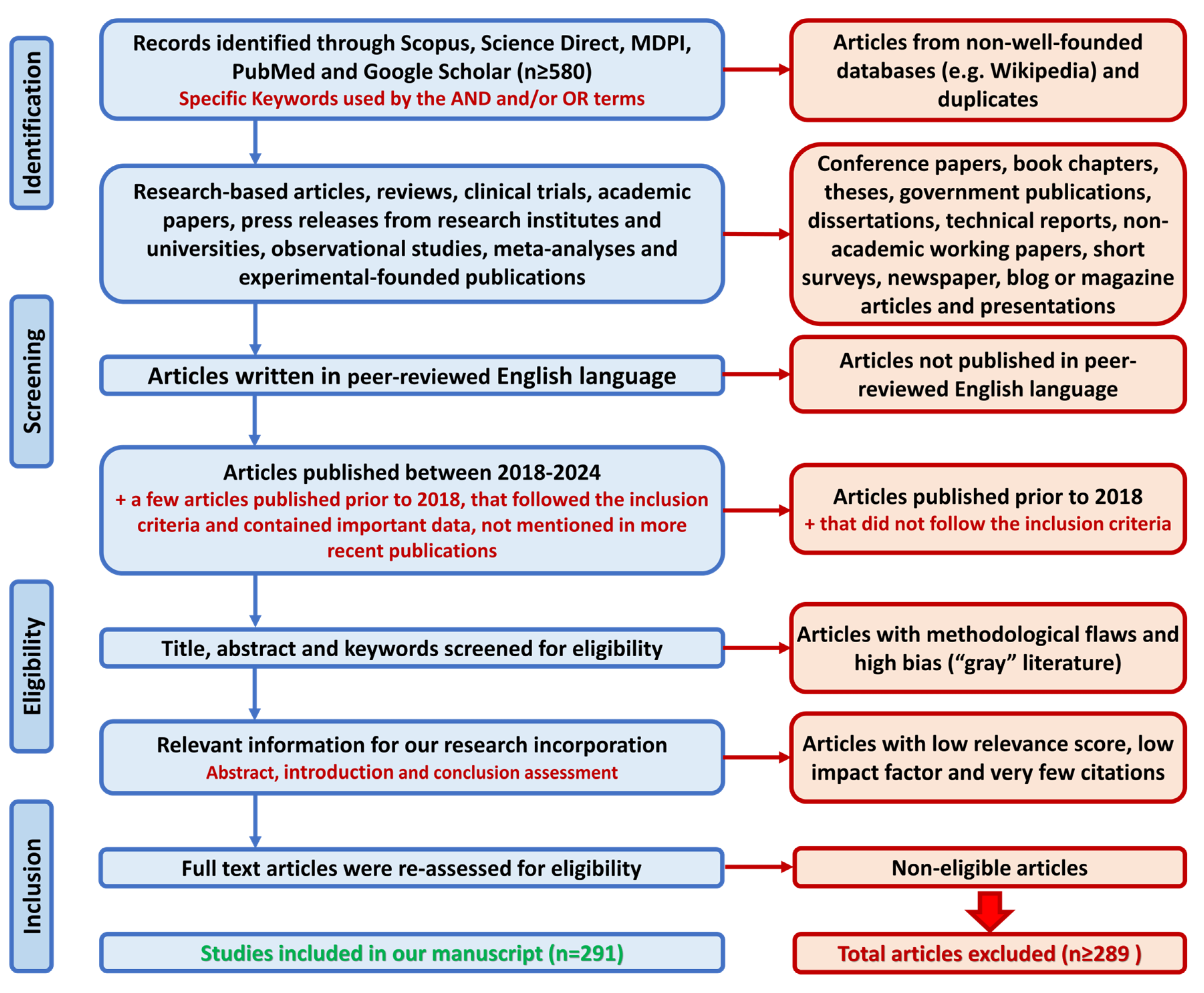 Applsci 15 00796 g002