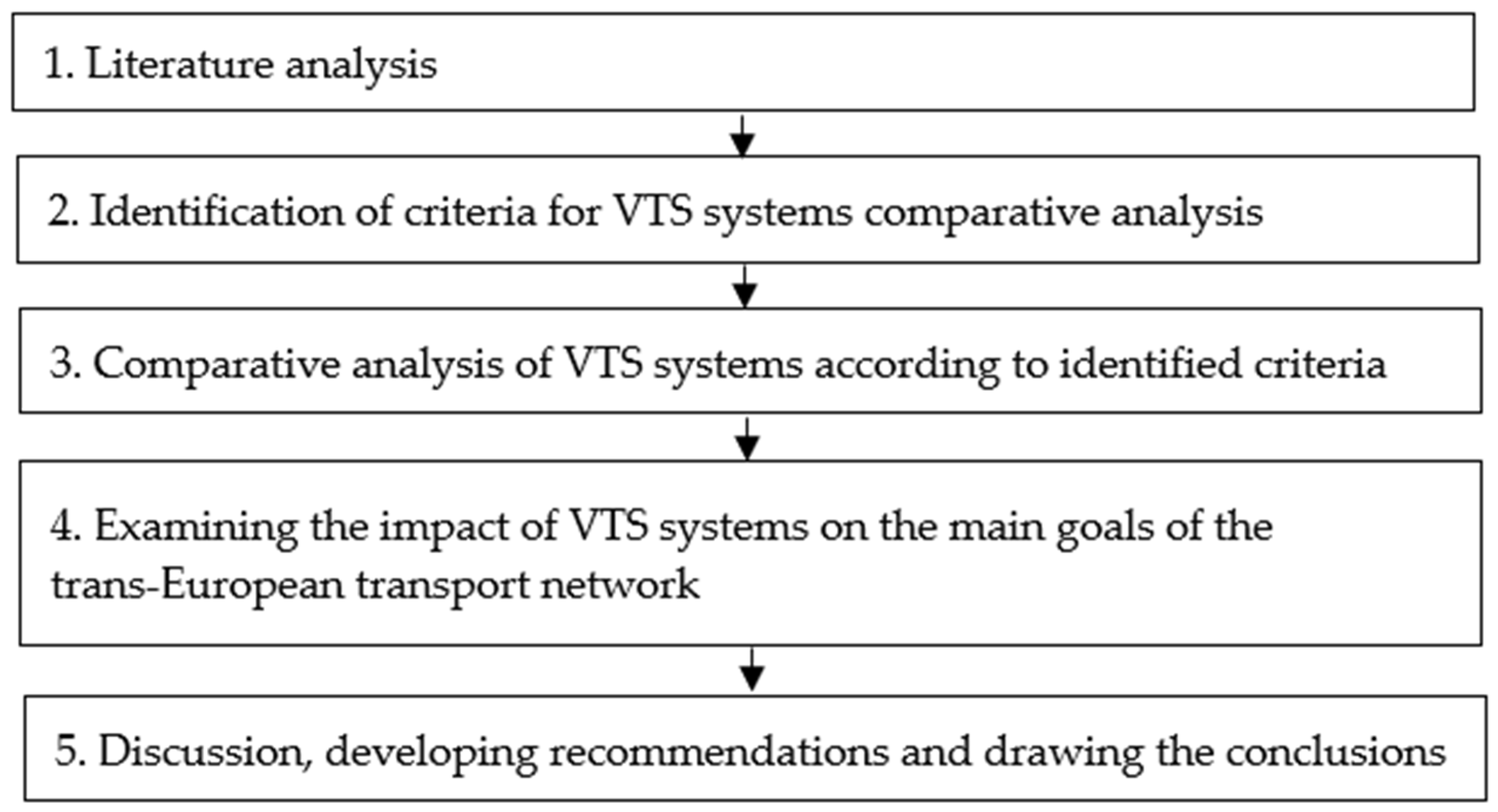Applsci 15 00797 g002