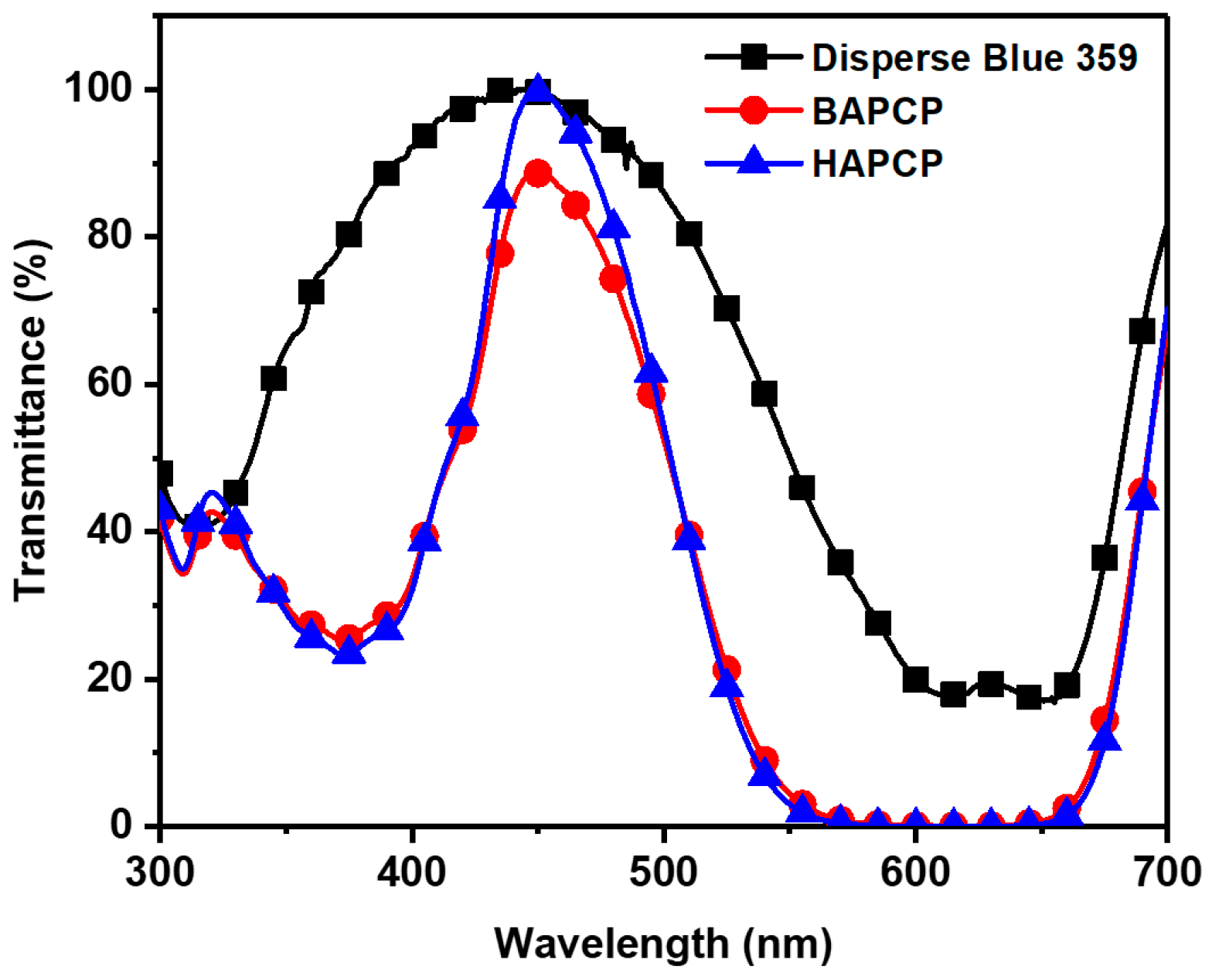 Applsci 15 00799 g002
