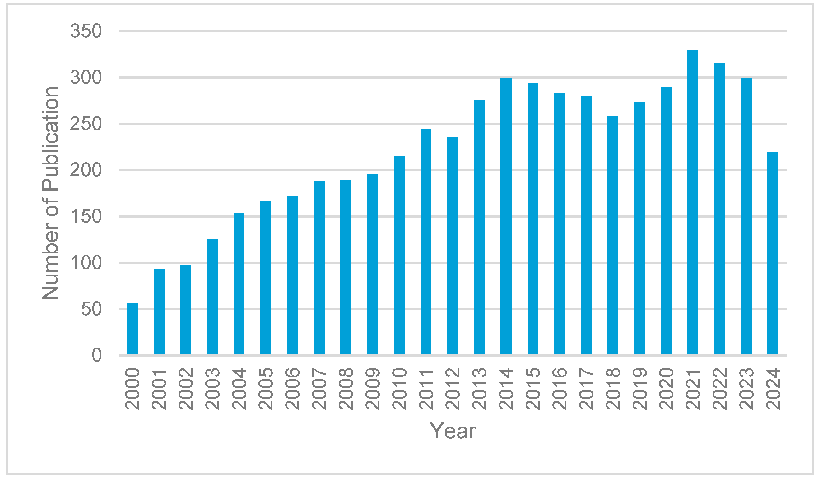 Applsci 15 00821 g003