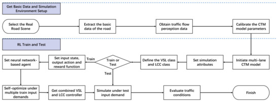 Applsci 15 00836 g0a1