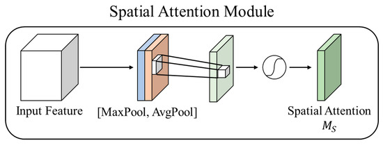 Applsci 15 00867 g006