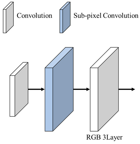 Applsci 15 00867 g013