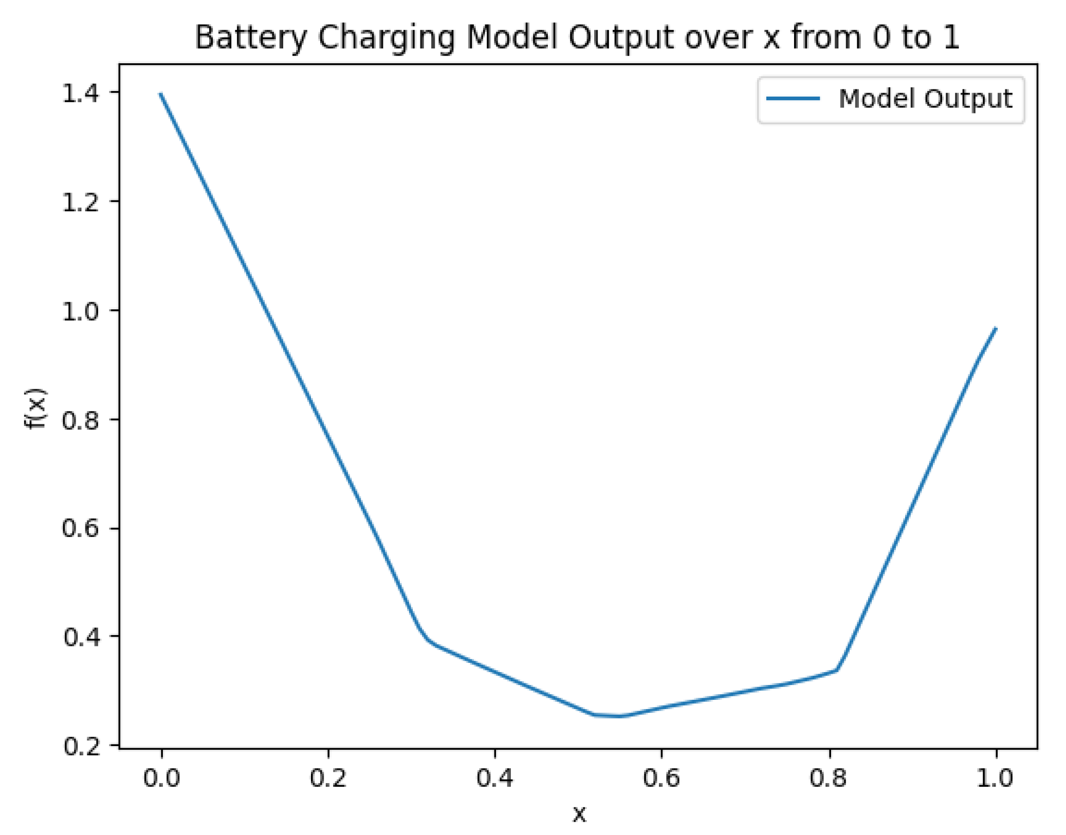 Applsci 15 00905 g006