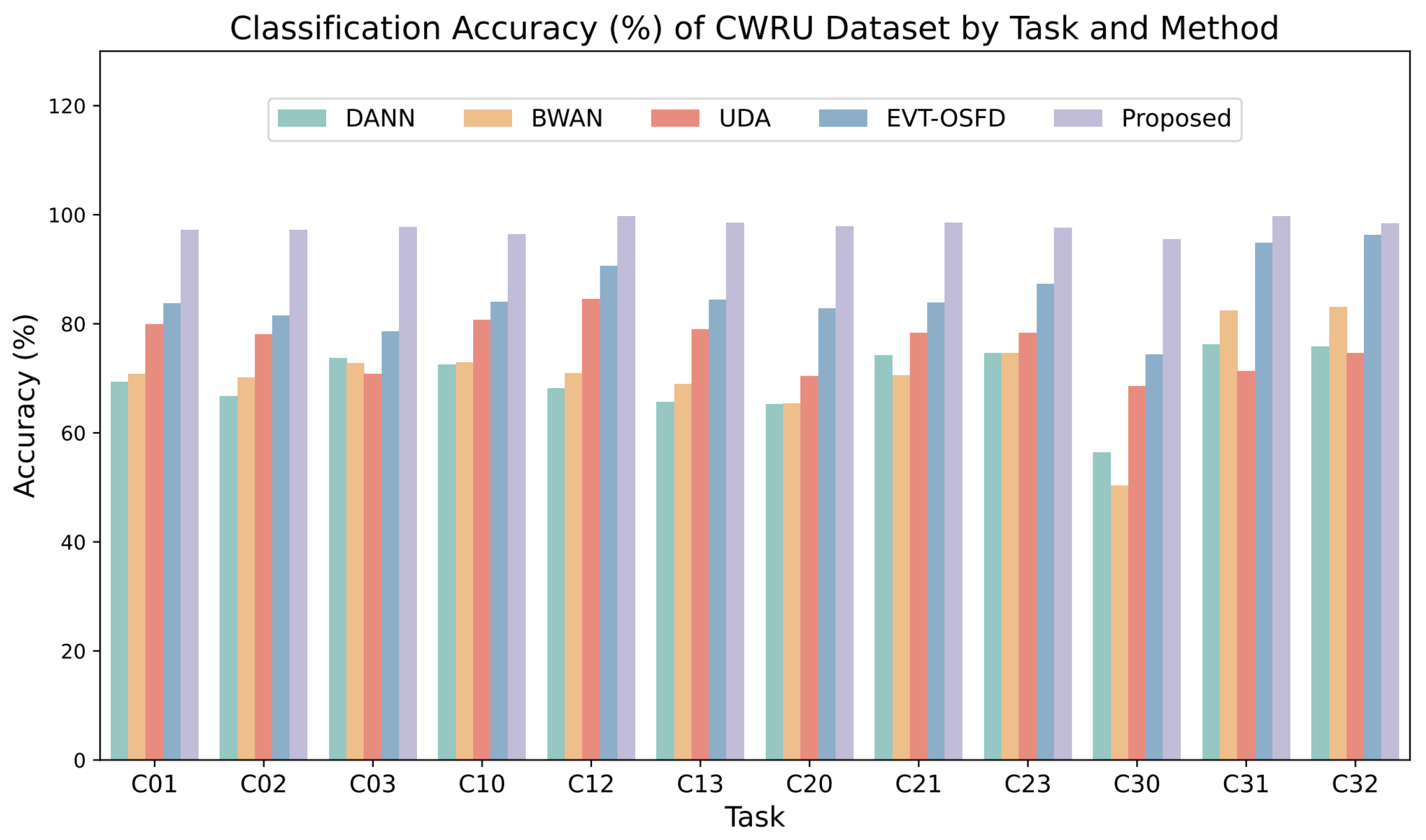 Applsci 15 00921 g007