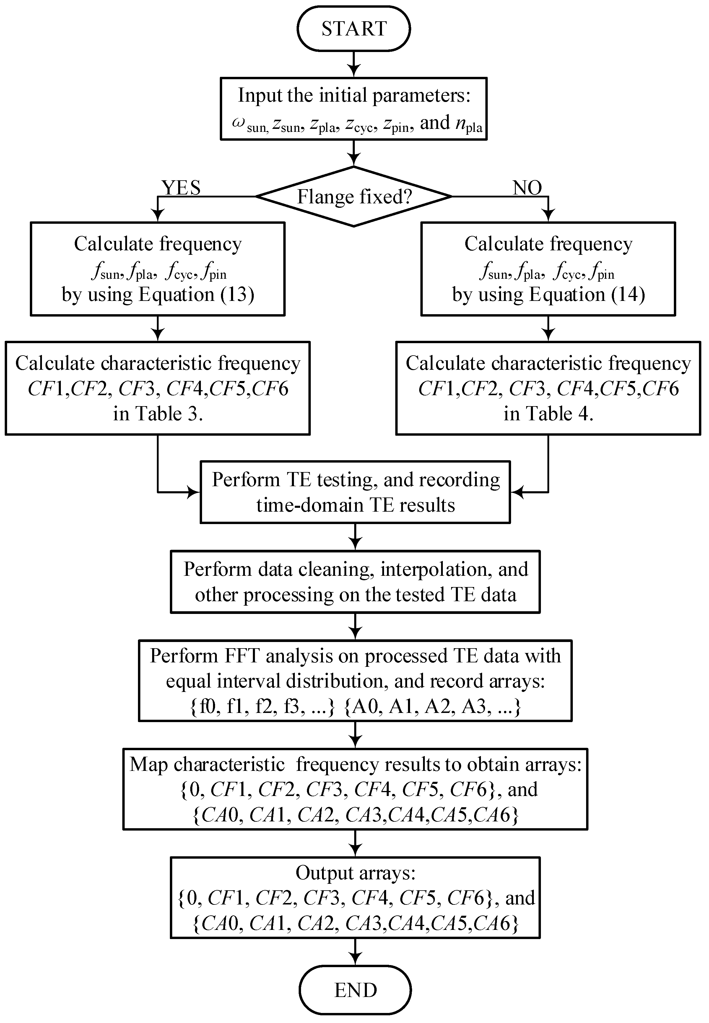 Applsci 15 00943 g006