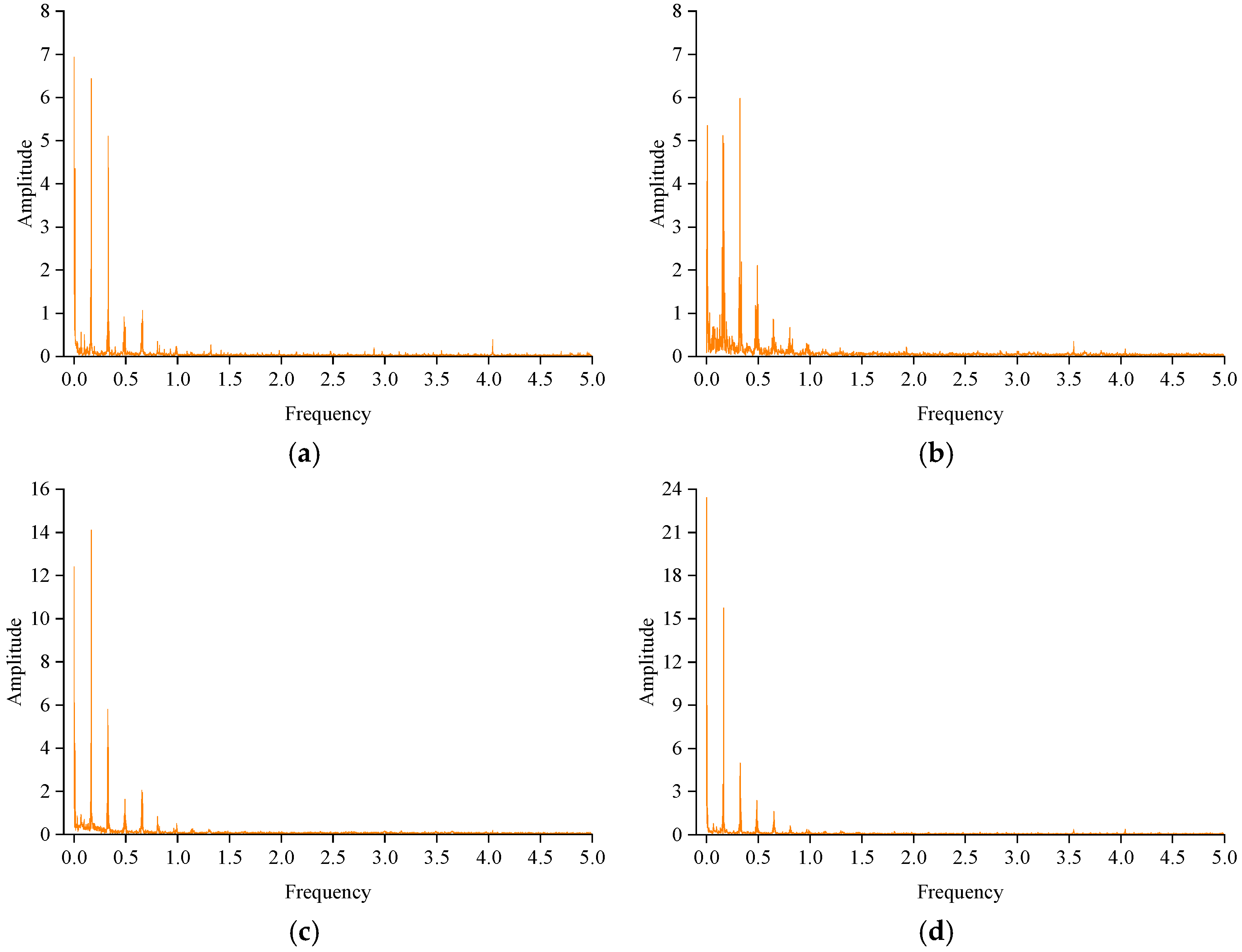 Applsci 15 00943 g008