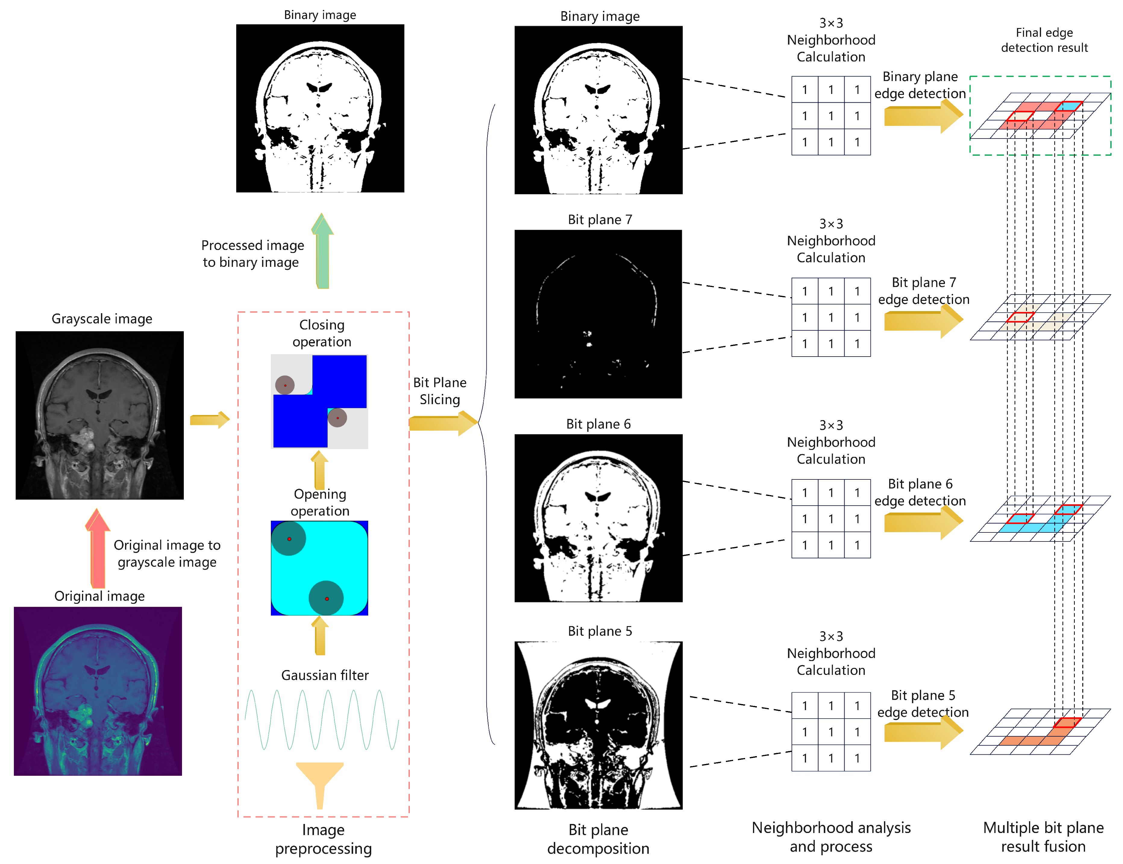 Applsci 15 00963 g003