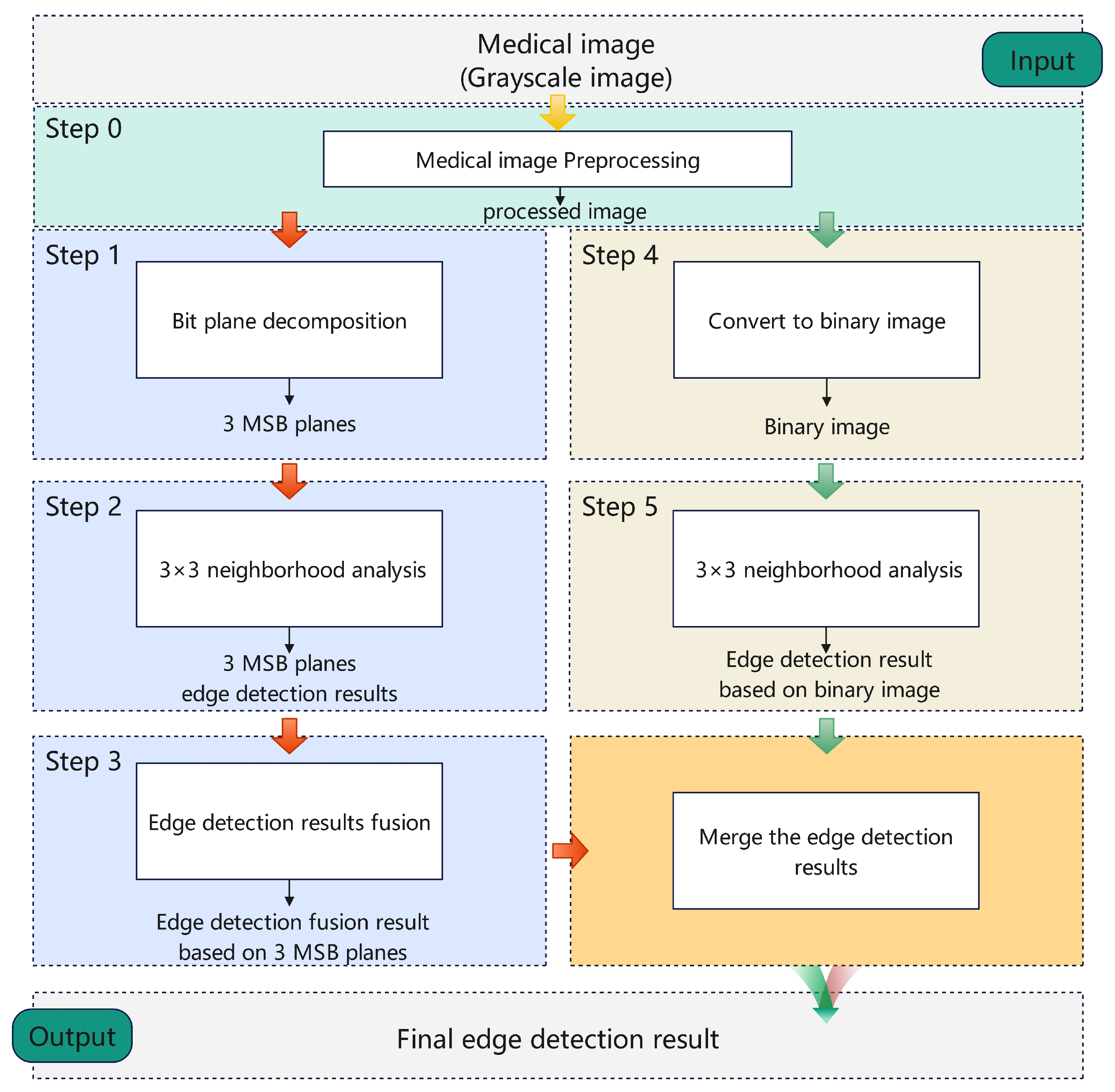 Applsci 15 00963 g004