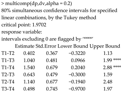 Applsci 15 00991 i008 Applsci 15 00991 i008