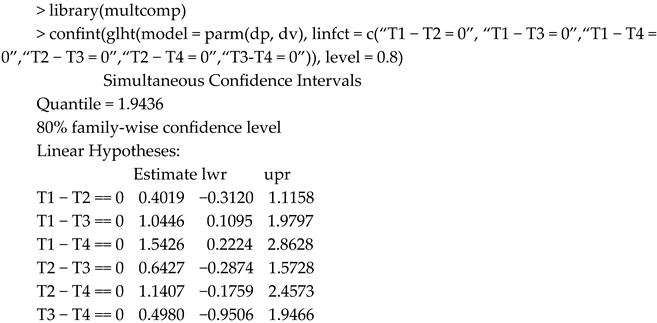 Applsci 15 00991 i009 Applsci 15 00991 i009
