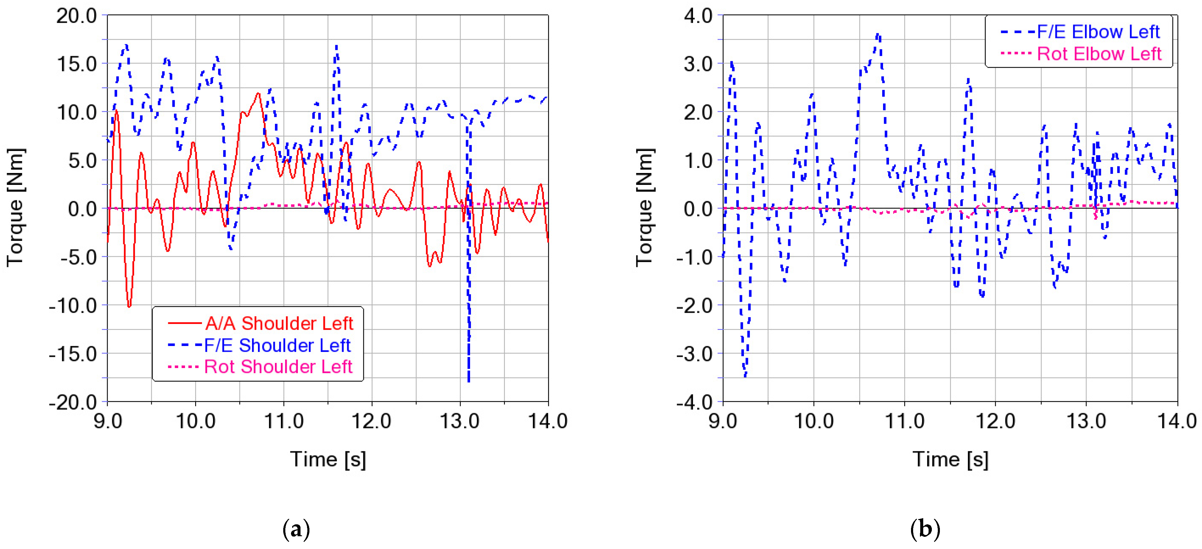 Applsci 15 01011 g012