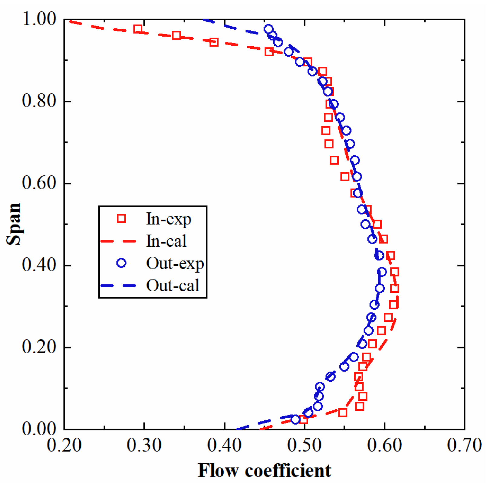 Applsci 15 01014 g008