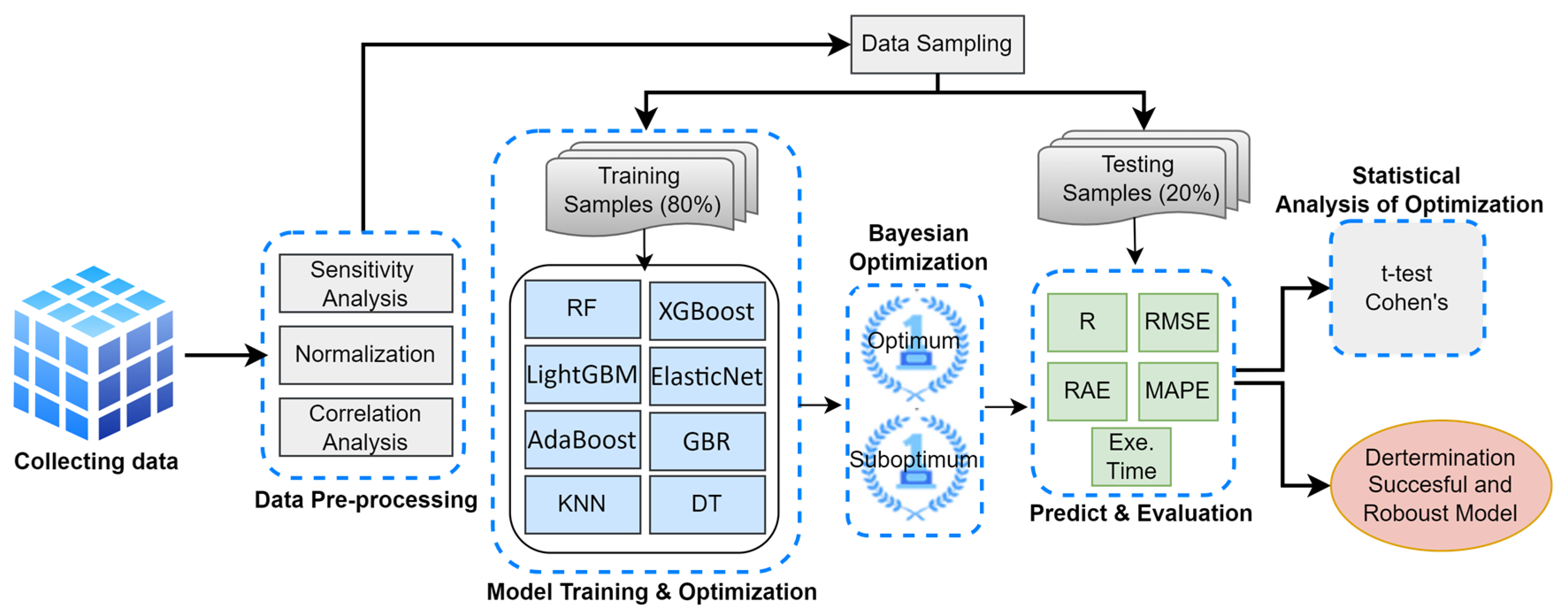 Applsci 15 01018 g001
