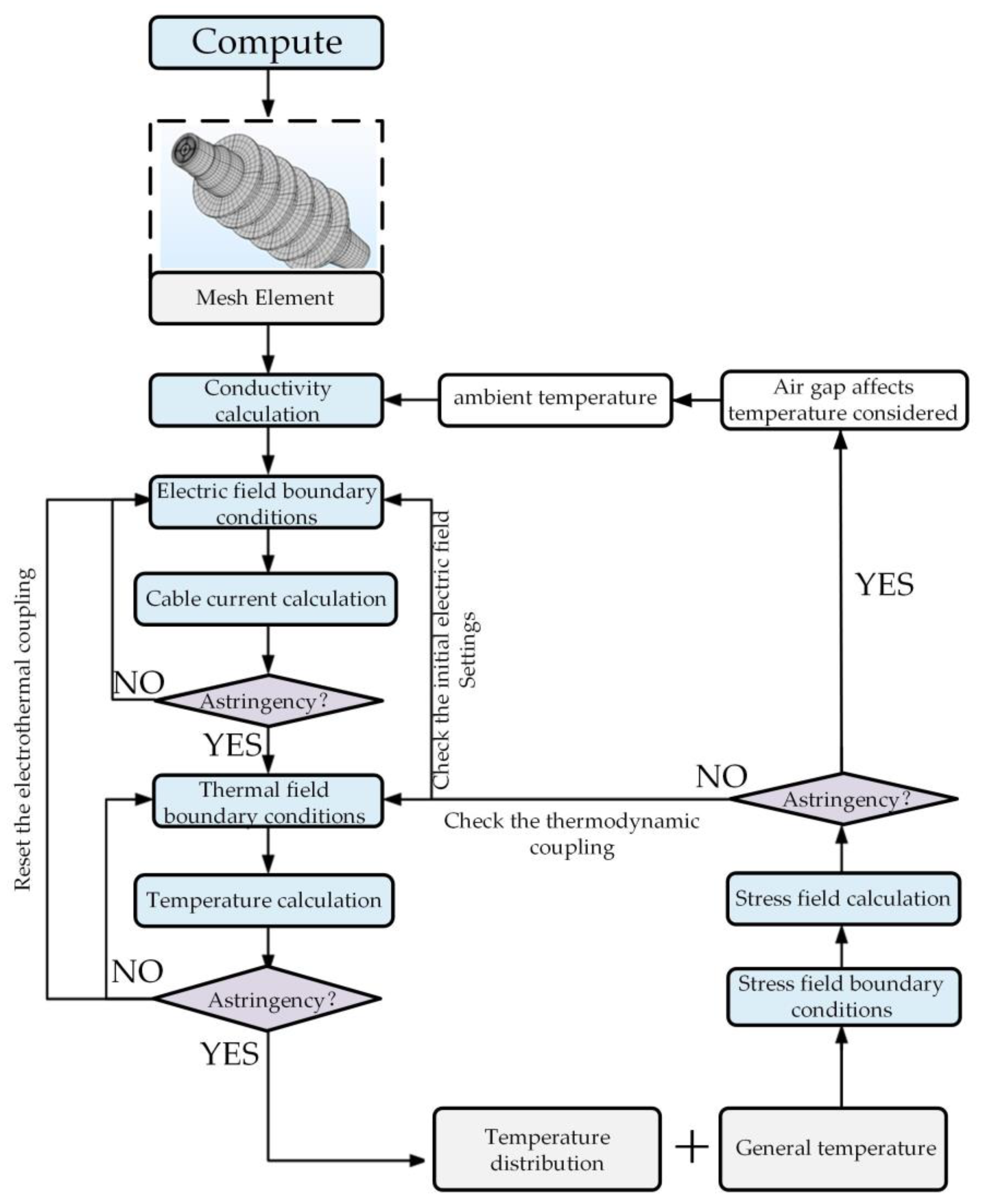 Applsci 15 01028 g003