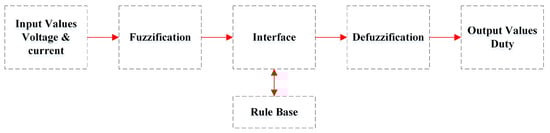 Applsci 15 01031 g009