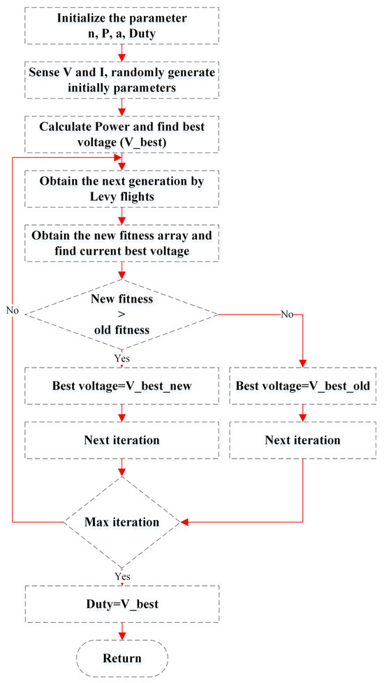Applsci 15 01031 g016