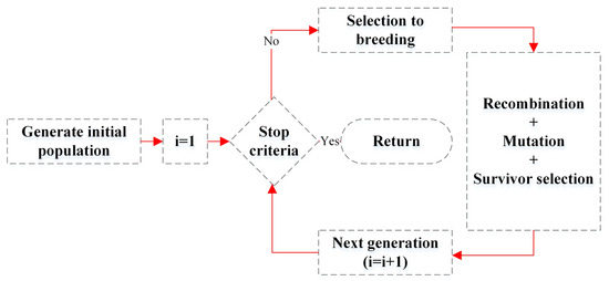 Applsci 15 01031 g019