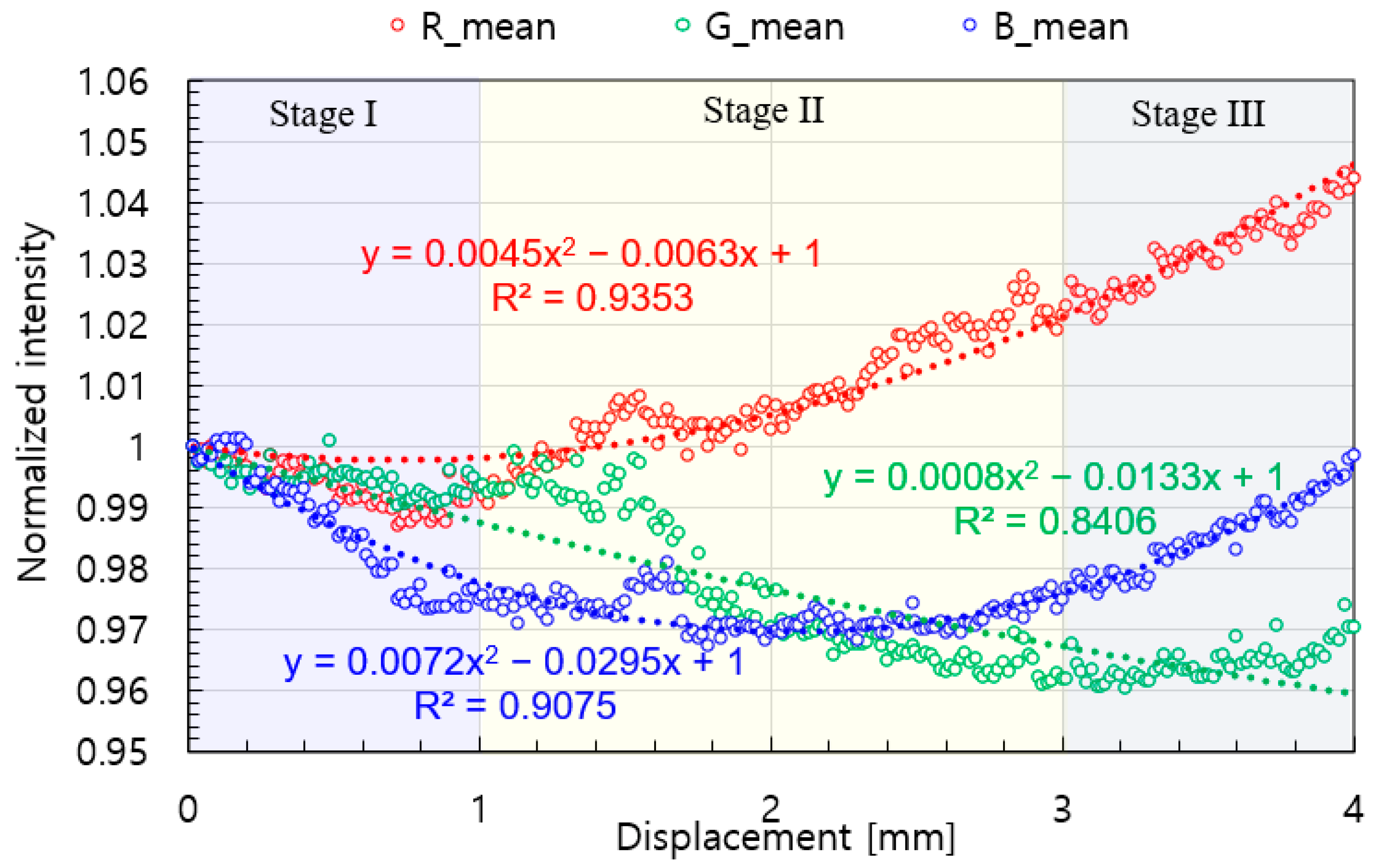 Applsci 15 01066 g006 Applsci 15 01066 g006