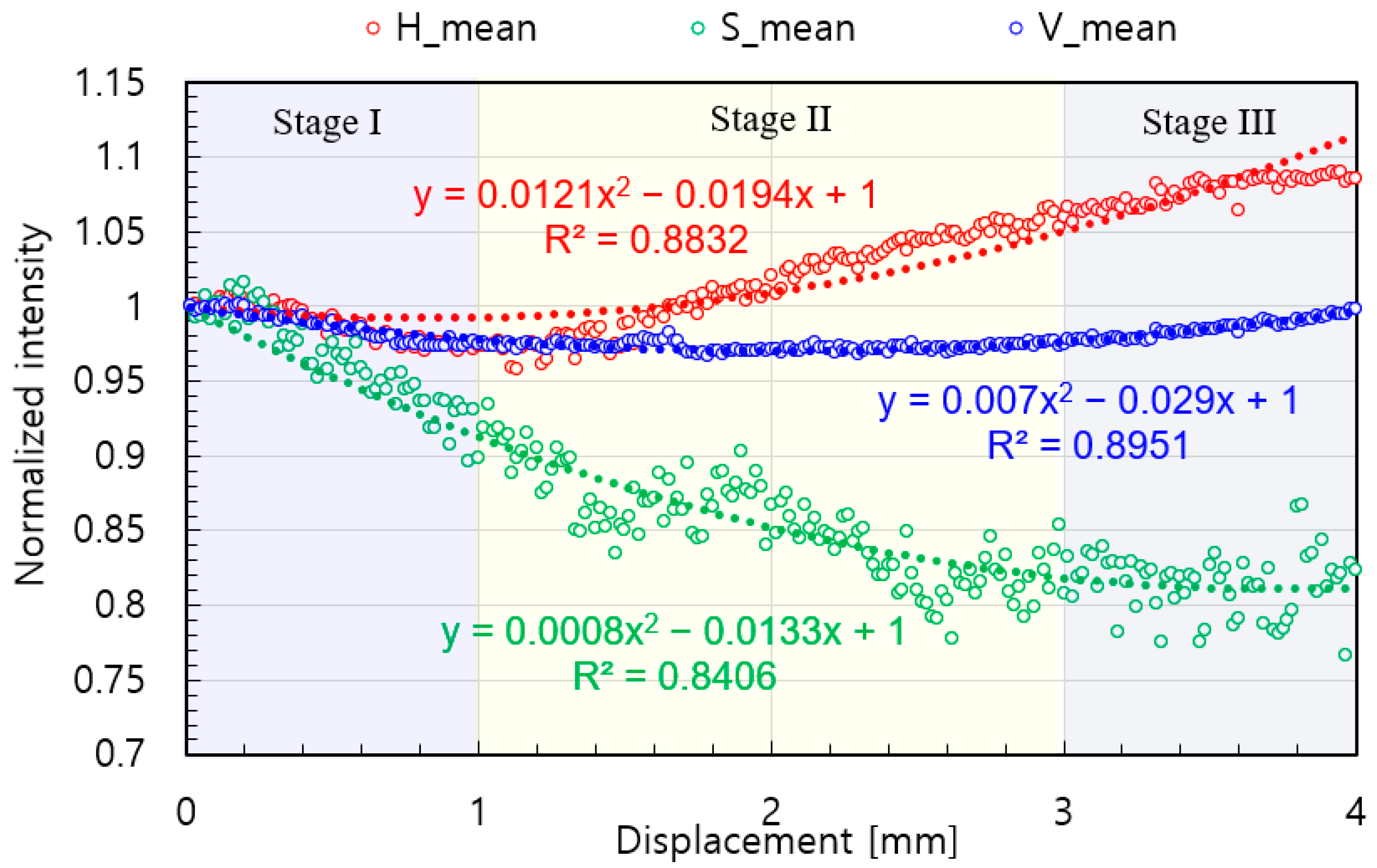 Applsci 15 01066 g007 Applsci 15 01066 g007