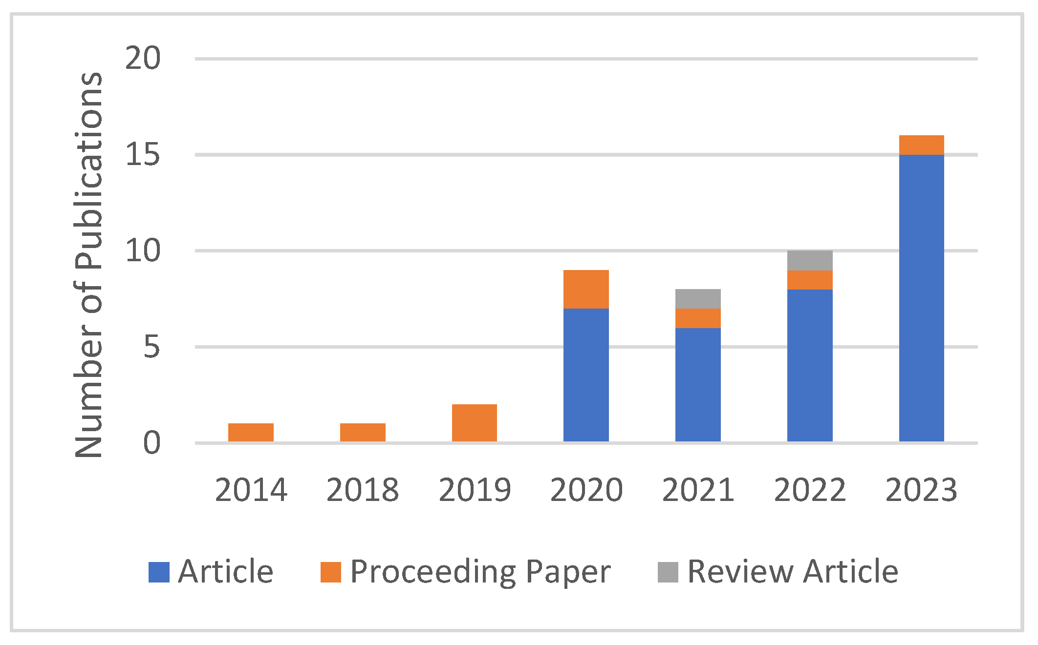 Applsci 15 01068 g002