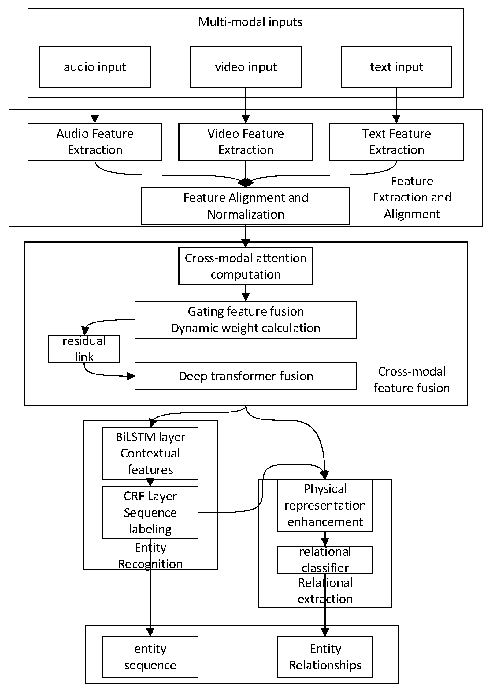 Applsci 15 01075 g002